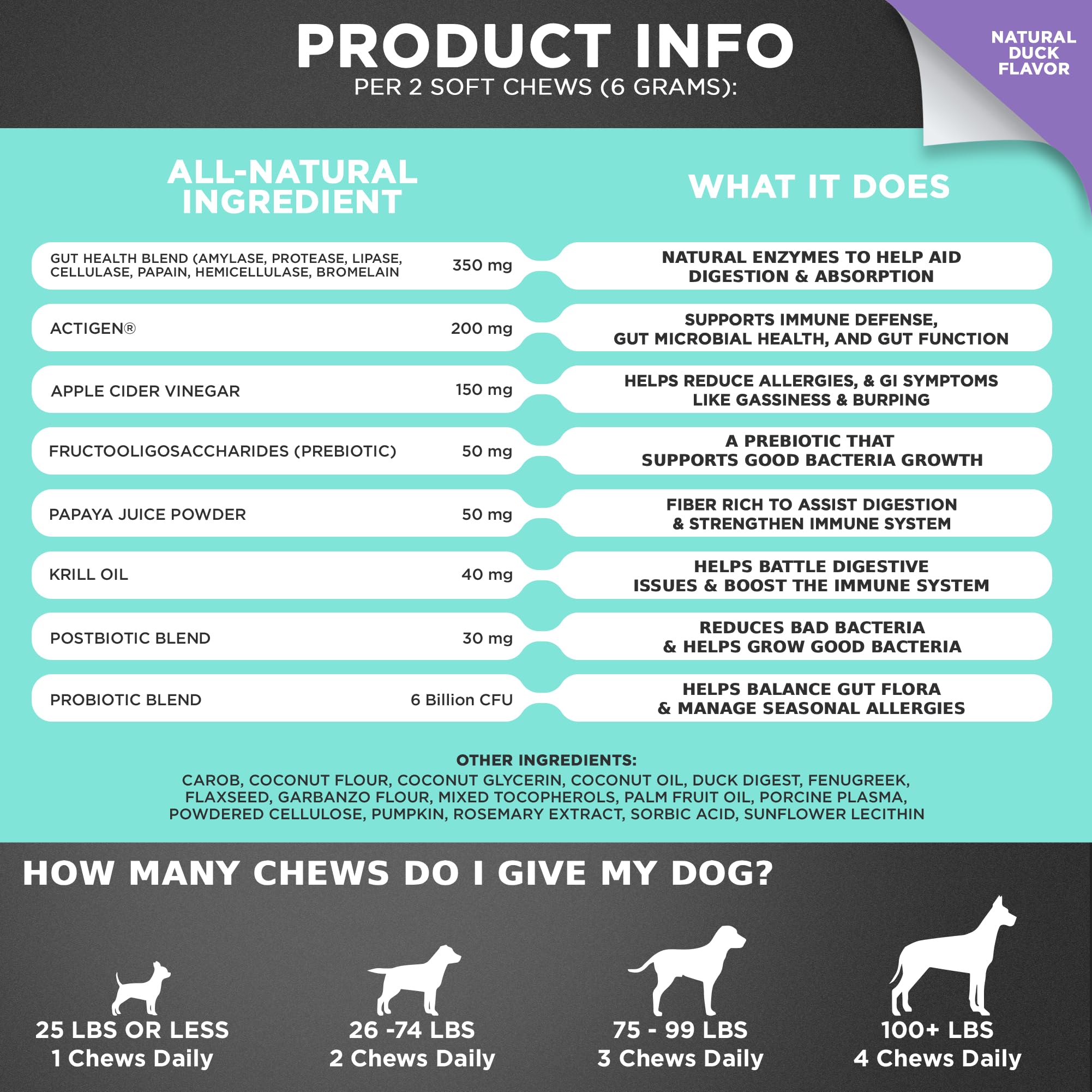 GOOGIPET Probiotics, piel sana en perros gracias a probióticos.