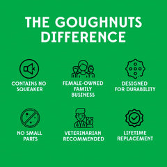 Goughnuts: detalle de goma resistente para morder sin deformaciones.