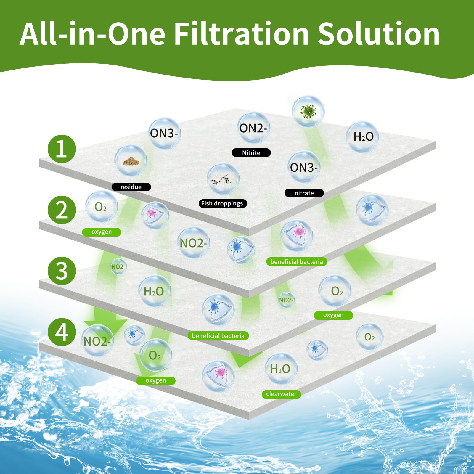 GourragePro filtración durabilidad alta, reutilizable para ahorro en filtros.