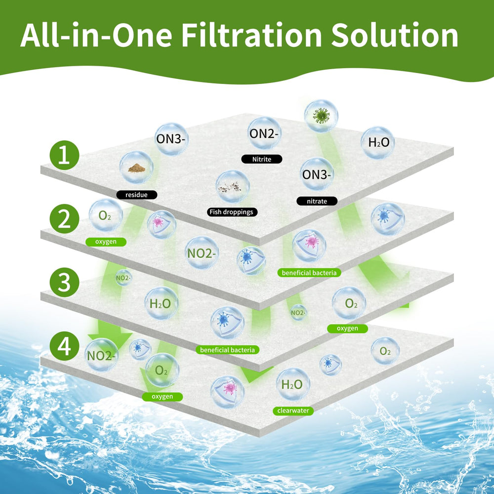 GourragePro filtración durabilidad alta, reutilizable para ahorro en filtros.