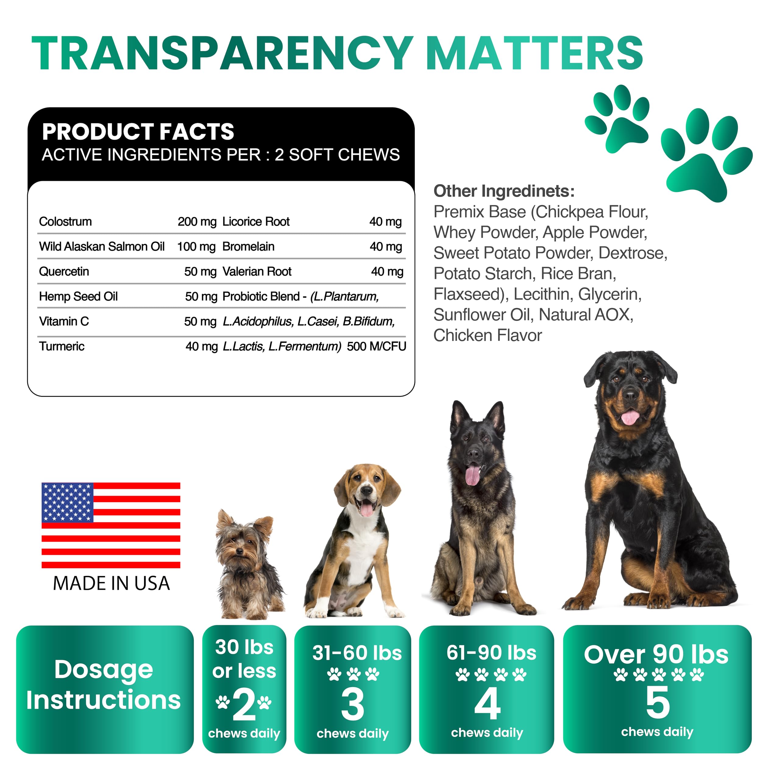 Grateful Pawz ingredientes naturales para una dieta diaria de suplementos.