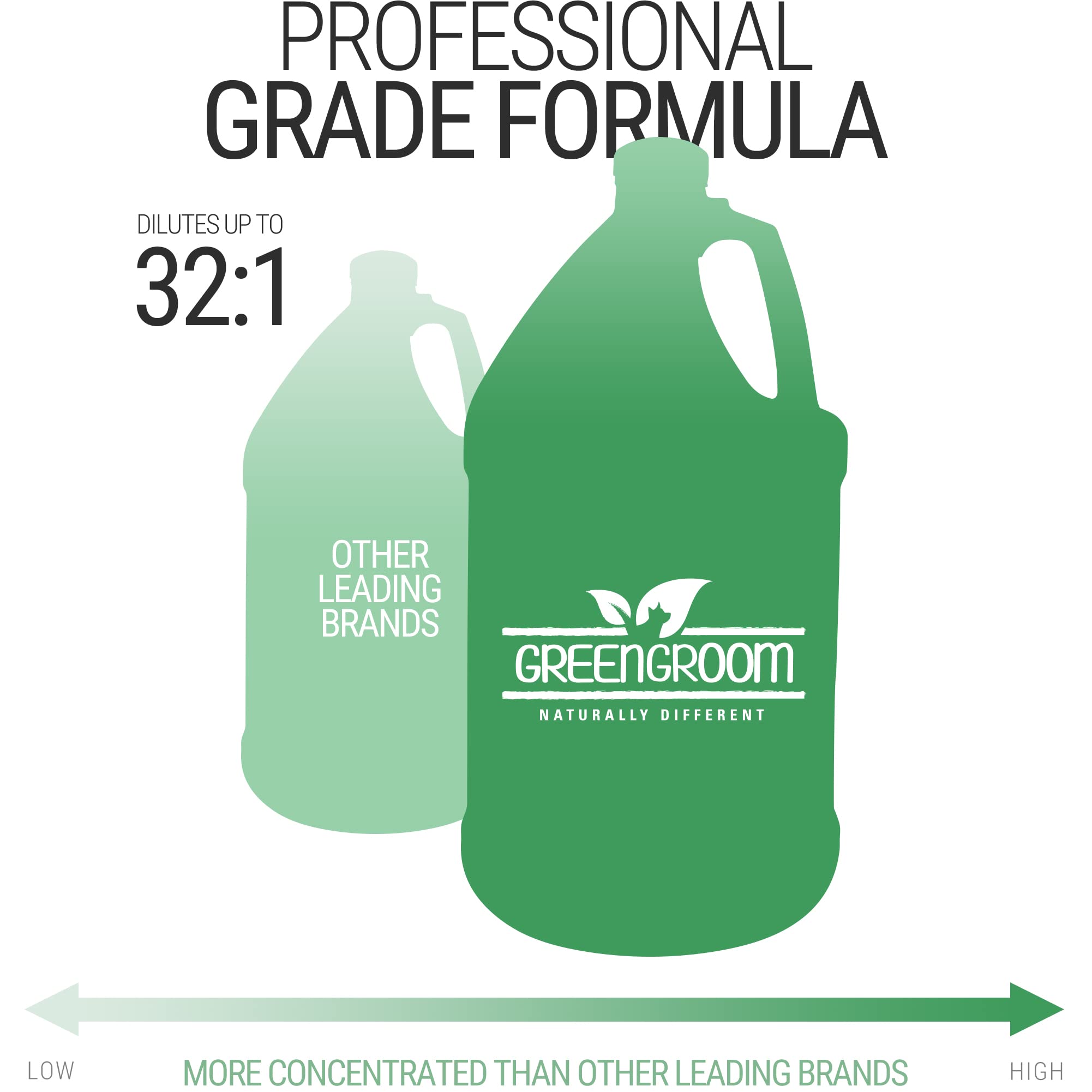 GreenGroom hecho en Estados Unidos con ingredientes naturales