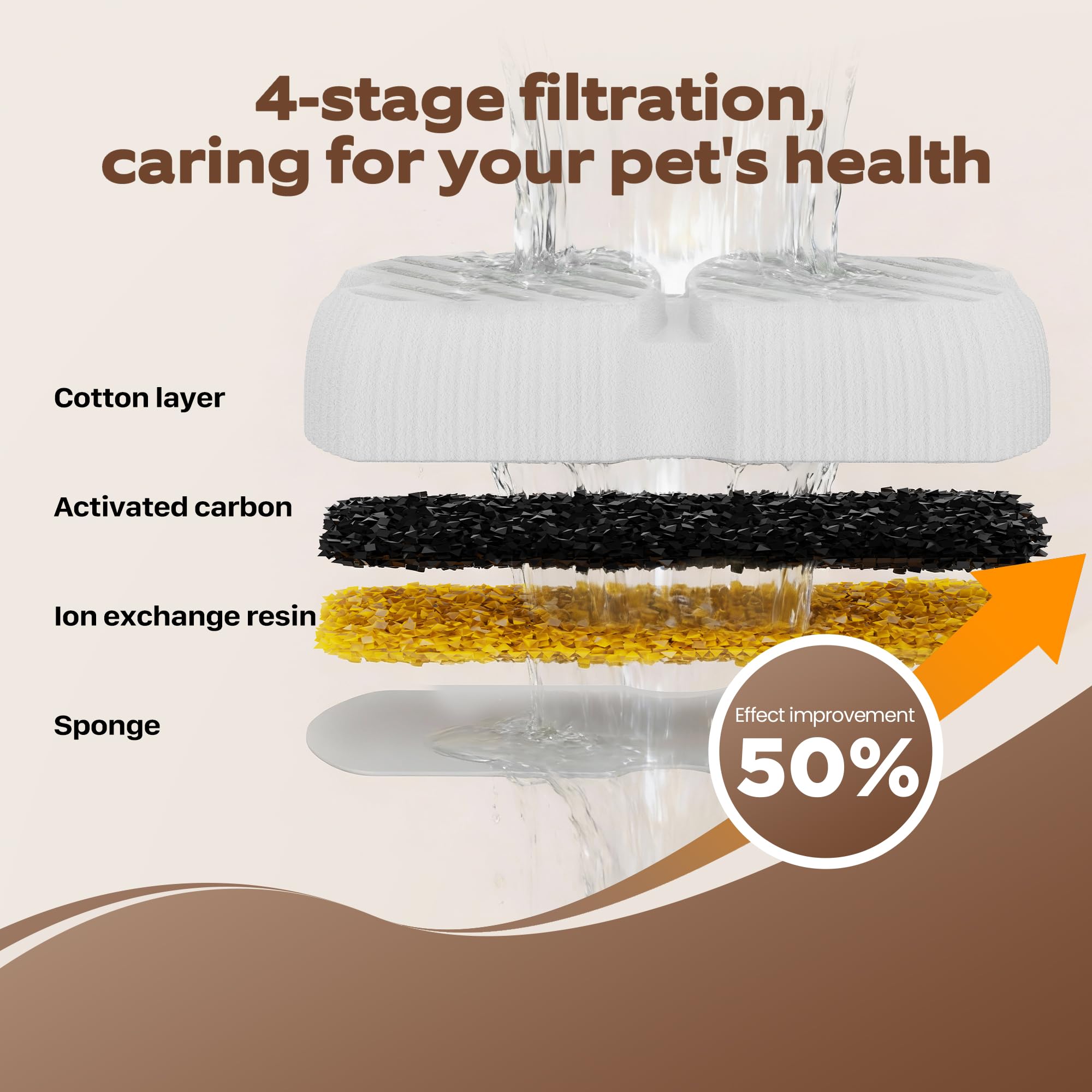 GROOKPET acero inoxidable 304, material duradero y resistente.