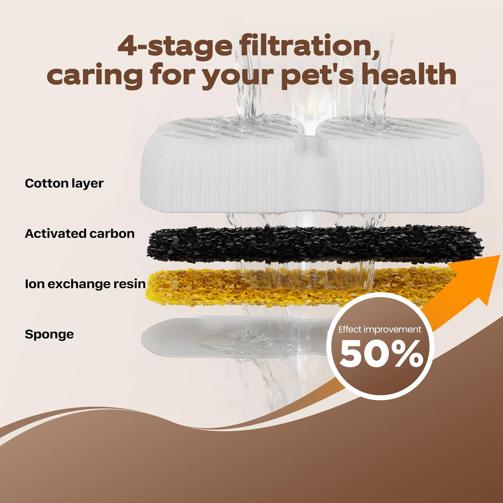 GROOKPET acero inoxidable 304, material duradero y resistente.