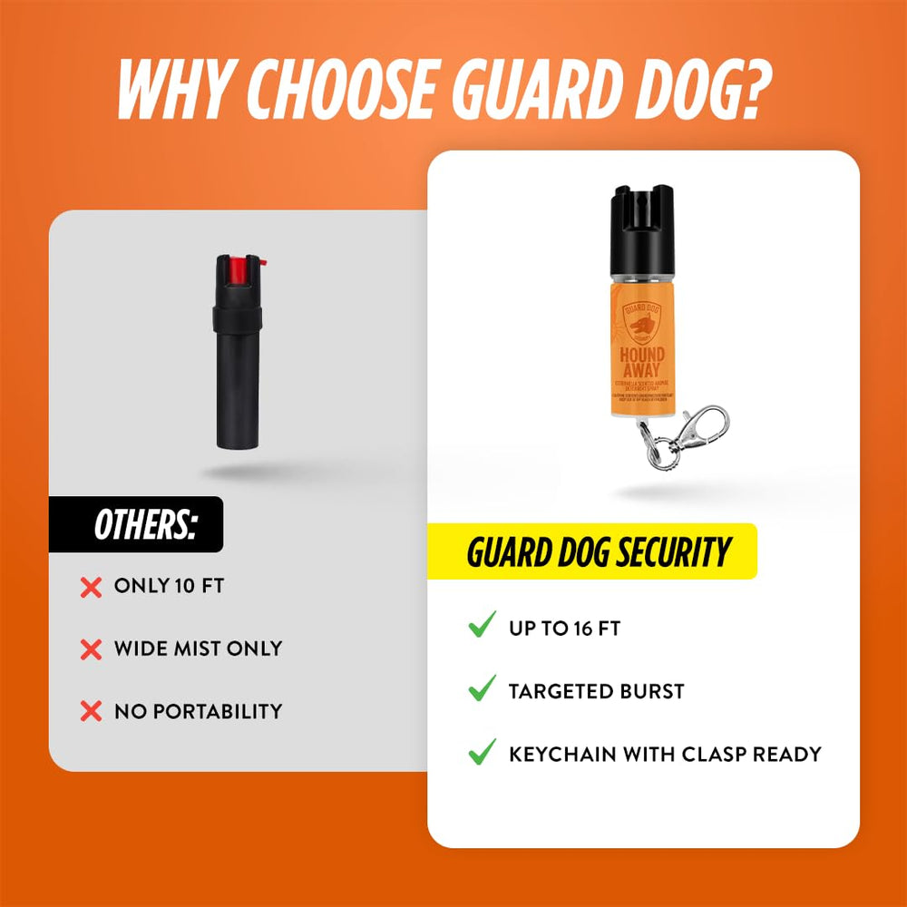 Guard Dog Security Citronella Spray solución fiable para dueños y entrenadores