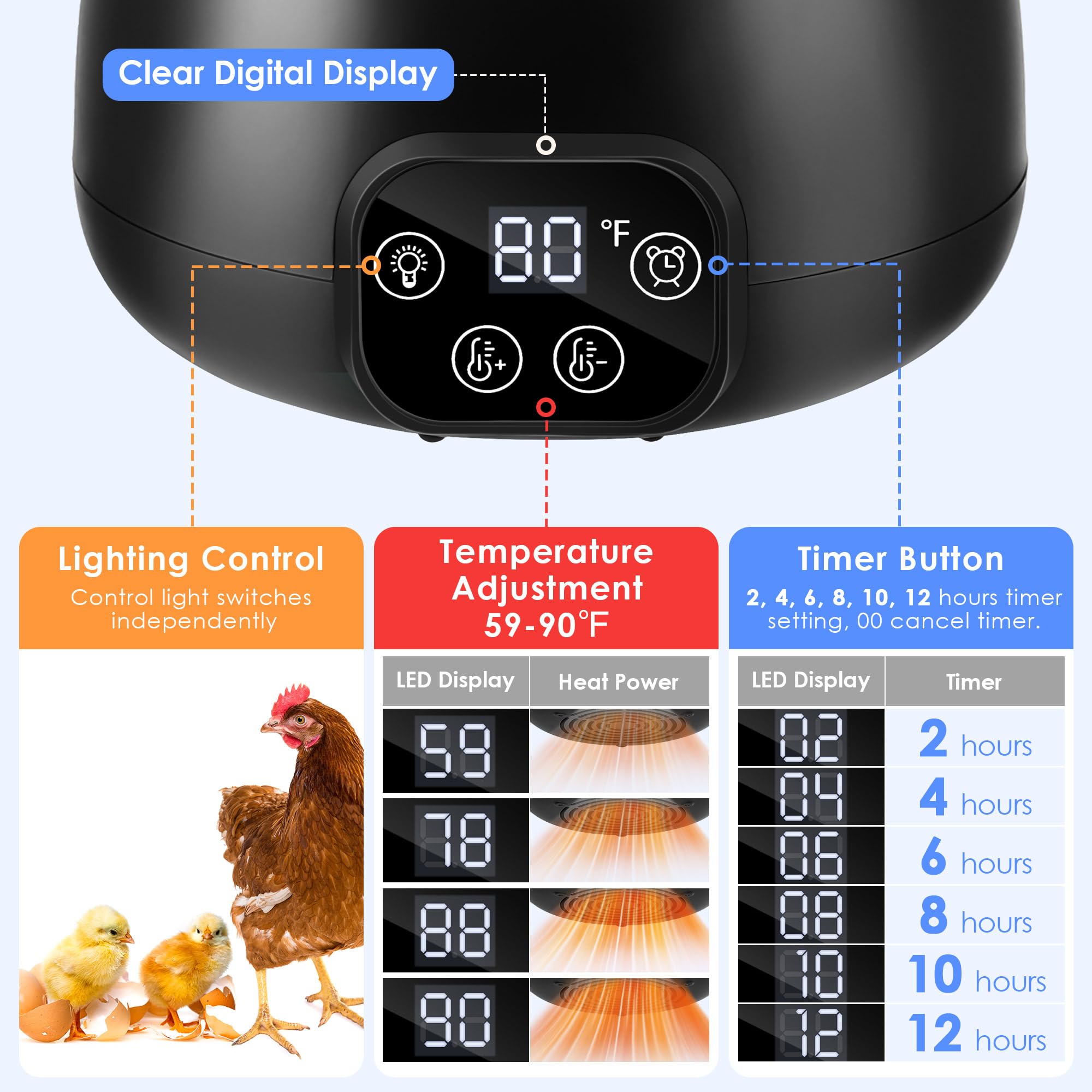 Pantalla digital de Gulfmew para control de temperatura sencillo
