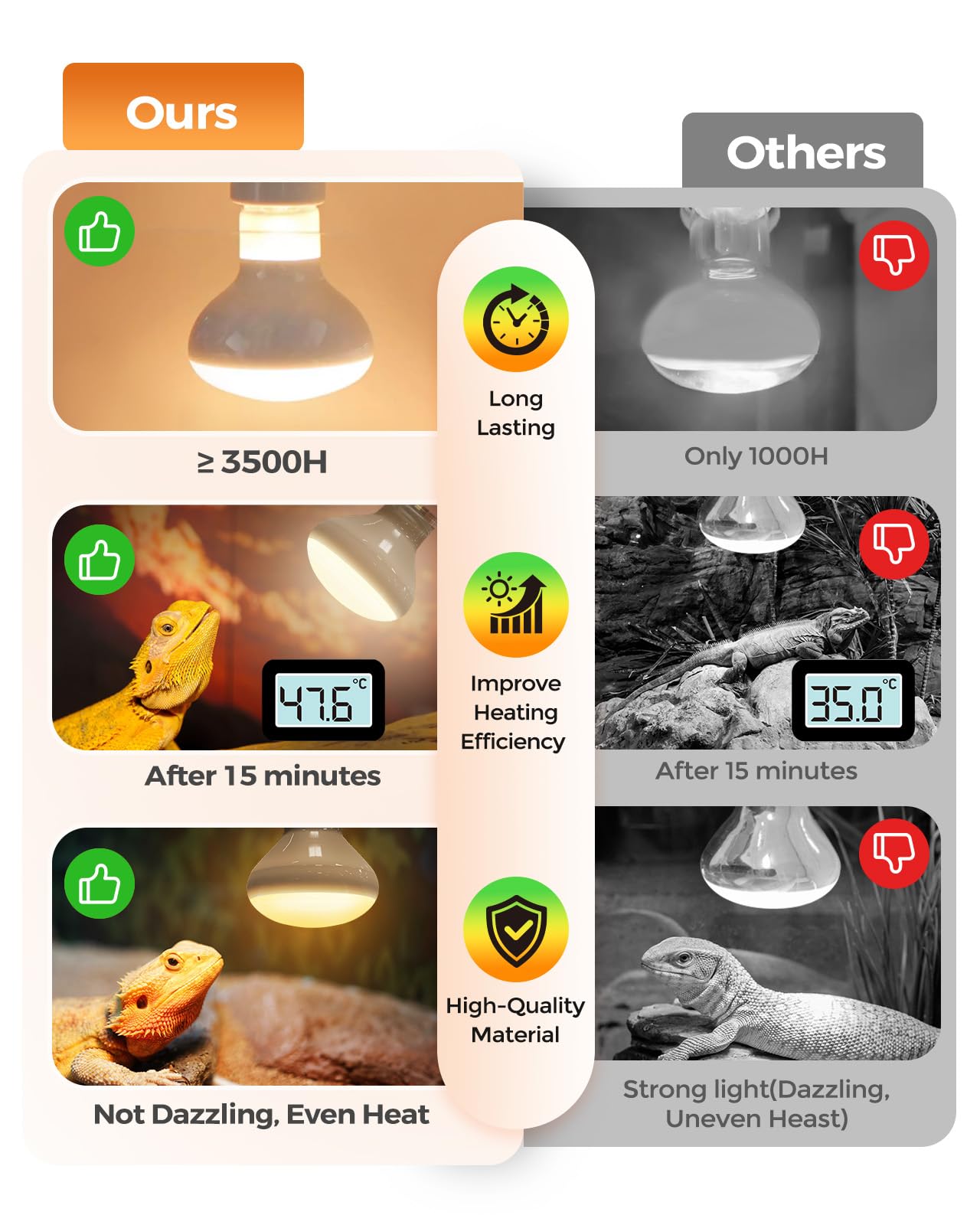 Luz para terrario diurna Haceryc 100W facilita observación.