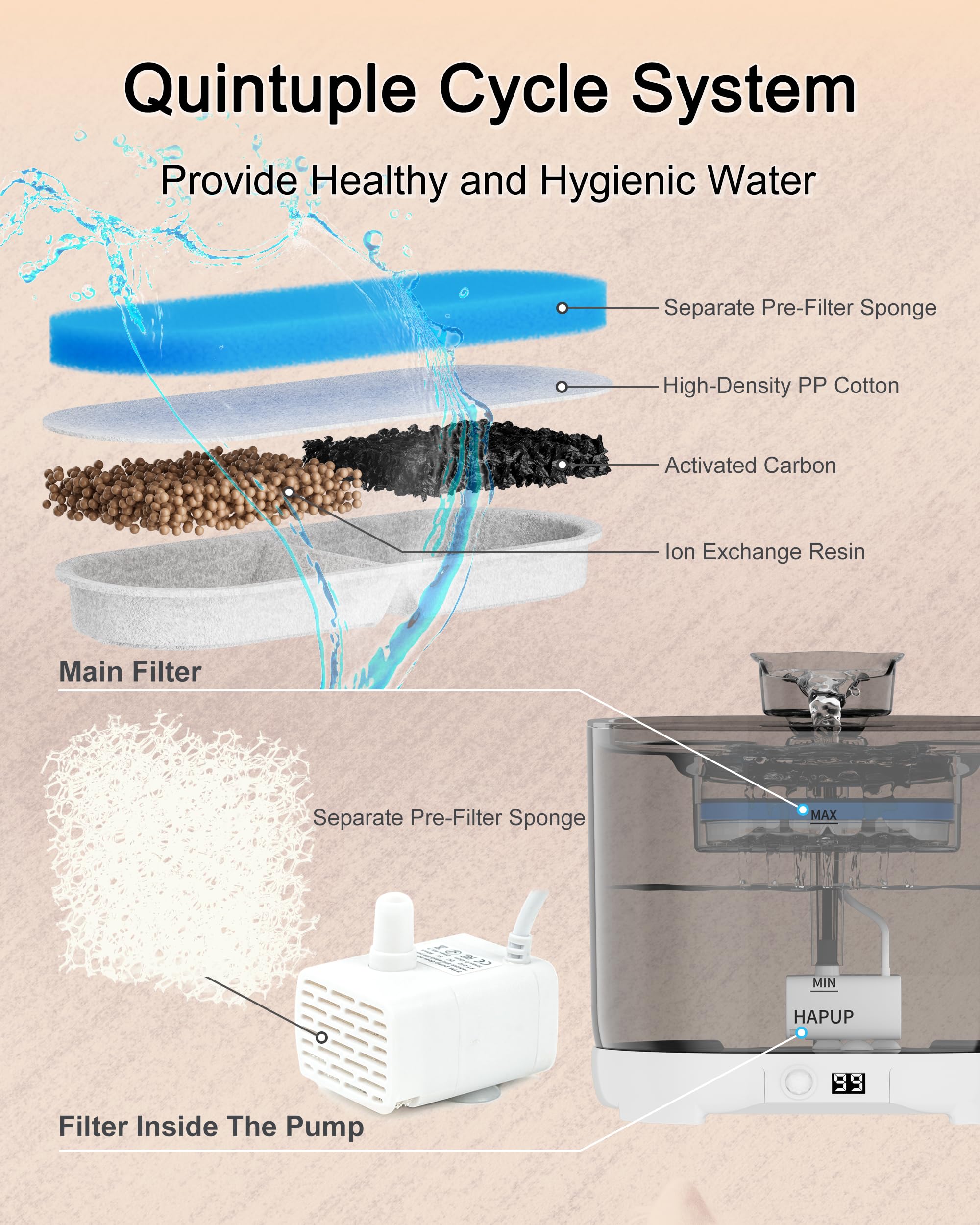 Flujos de agua ajustables en Hapup permiten tres posiciones distintas.