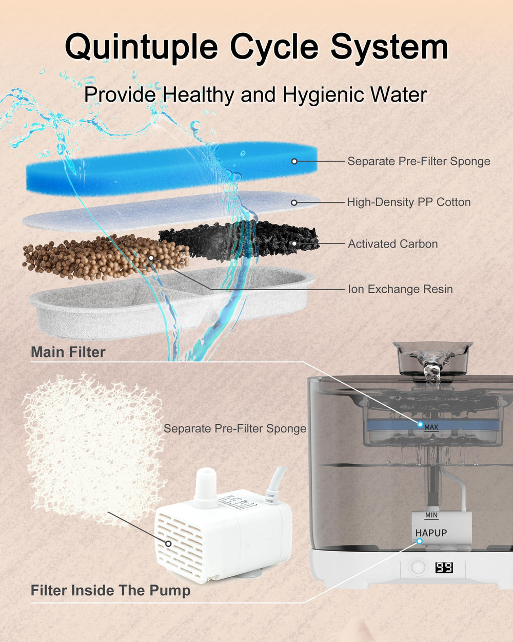 Flujos de agua ajustables en Hapup permiten tres posiciones distintas.