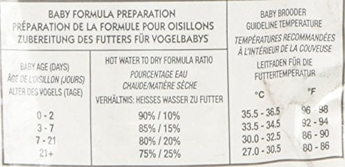 Alimento para psitácidos conures, fácil de usar durante la transición.