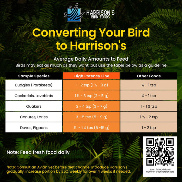 Harrison's Bird Foods: apoyo para control de peso sin comprometer energía.
