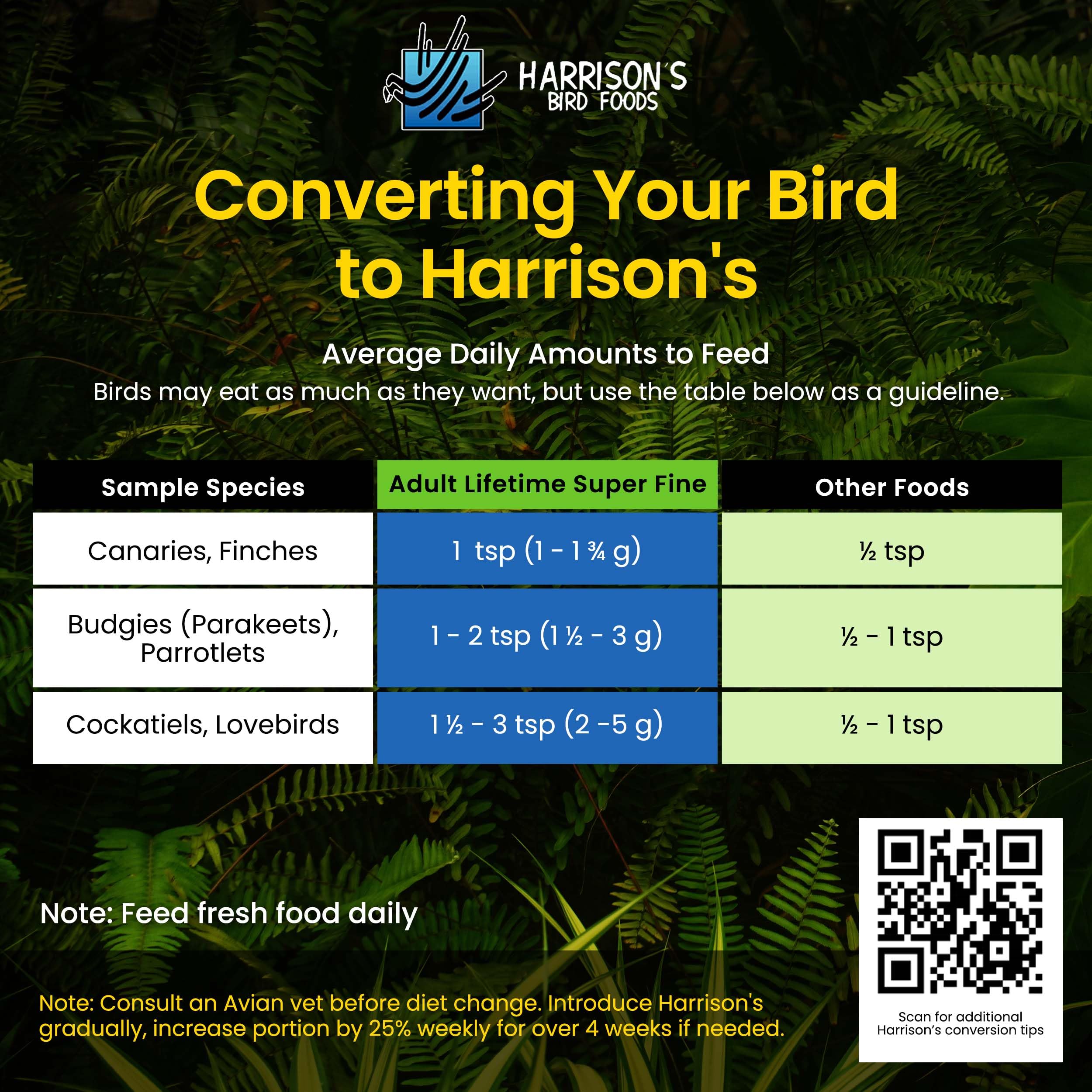 Harrison's Bird Foods ayuda al plumaje y a la vitalidad de tu ave.
