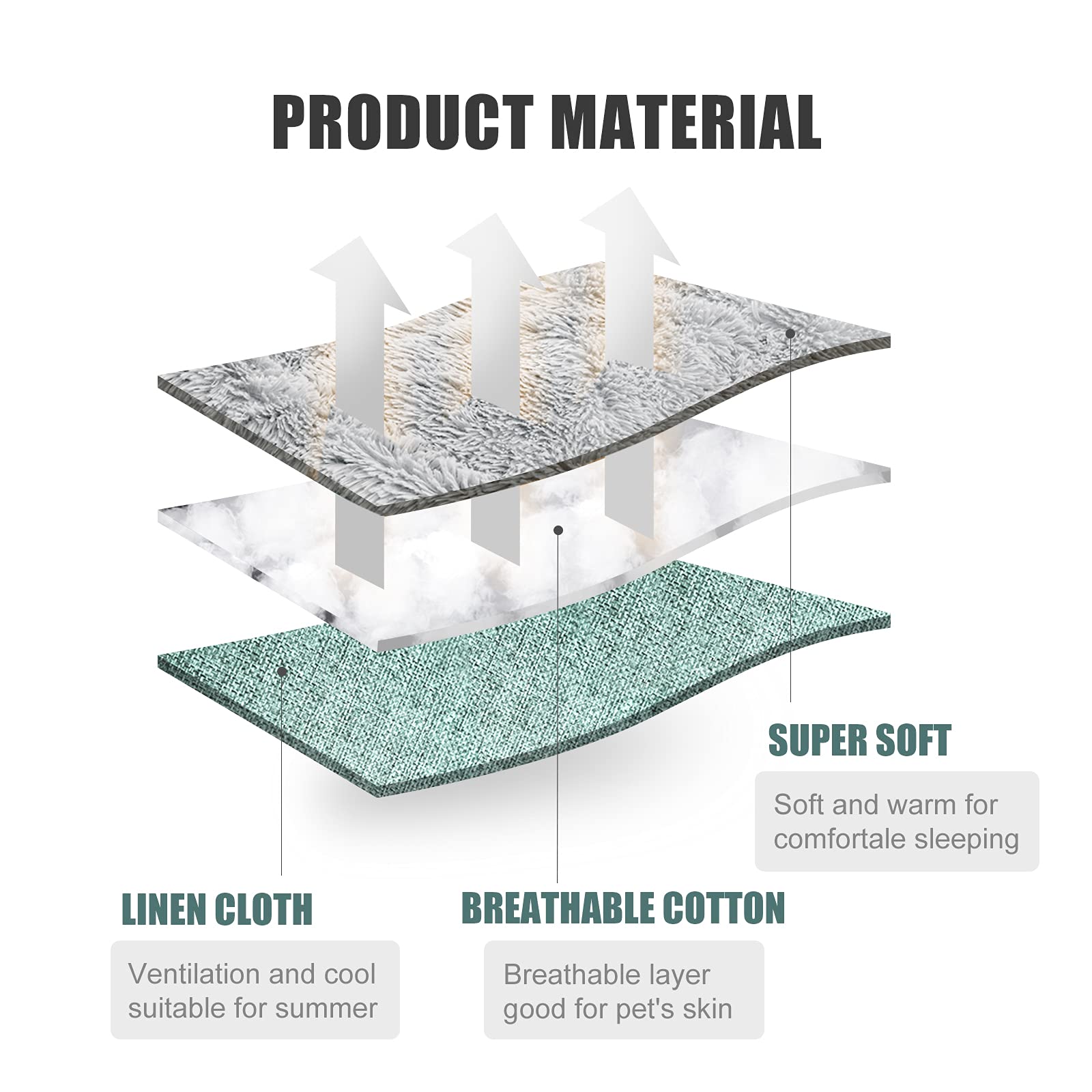 HDLKRR lavable-maquina facilita la limpieza de la cama para mascotas.