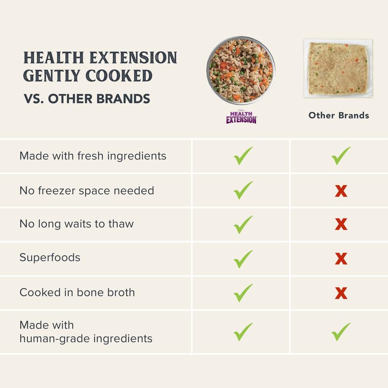 Health Extension: sin conservantes, cocción lenta para conservar sabor