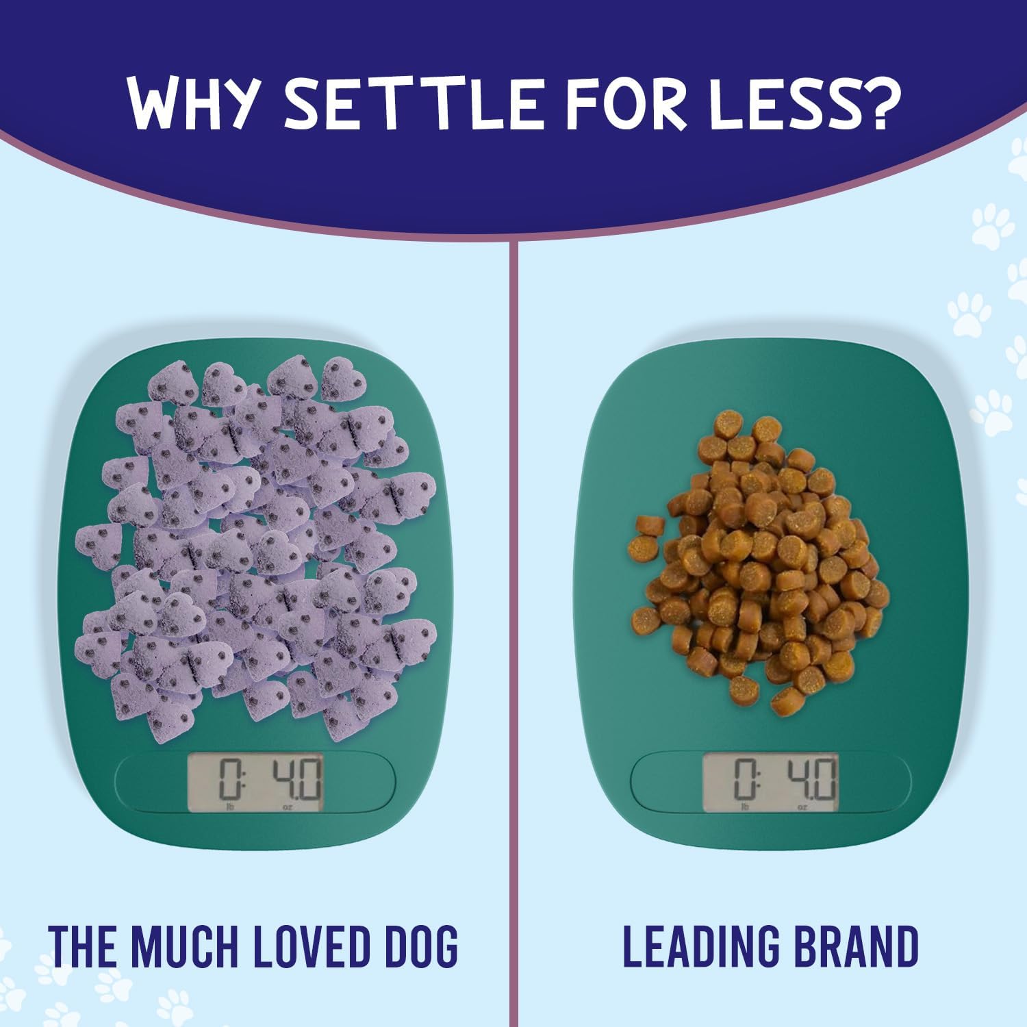 Healthpro Prods Much-Loved Dog: horneado en lotes pequeños con ingredientes de USA.