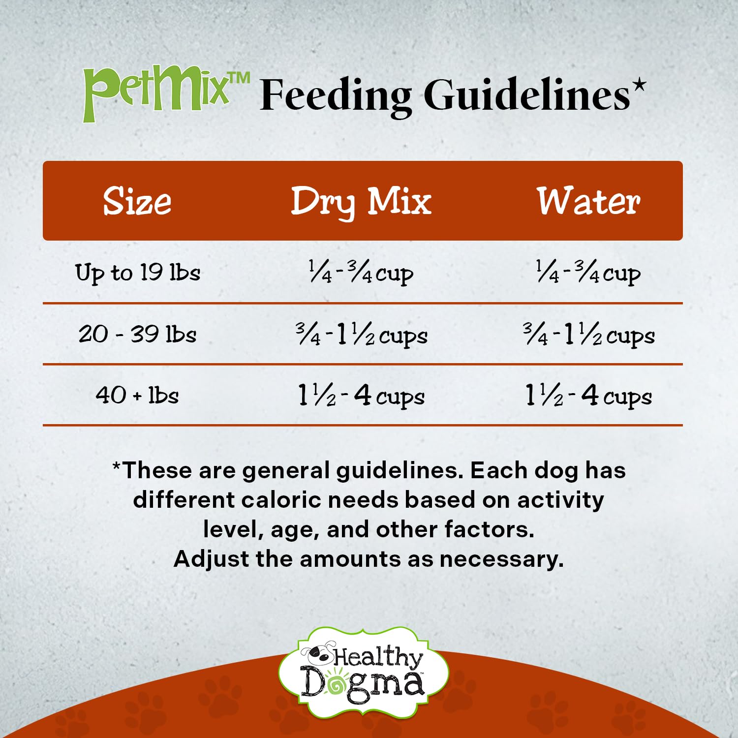 Healthy Dogma PetMix: proceso familiar que garantiza frescura y consistencia