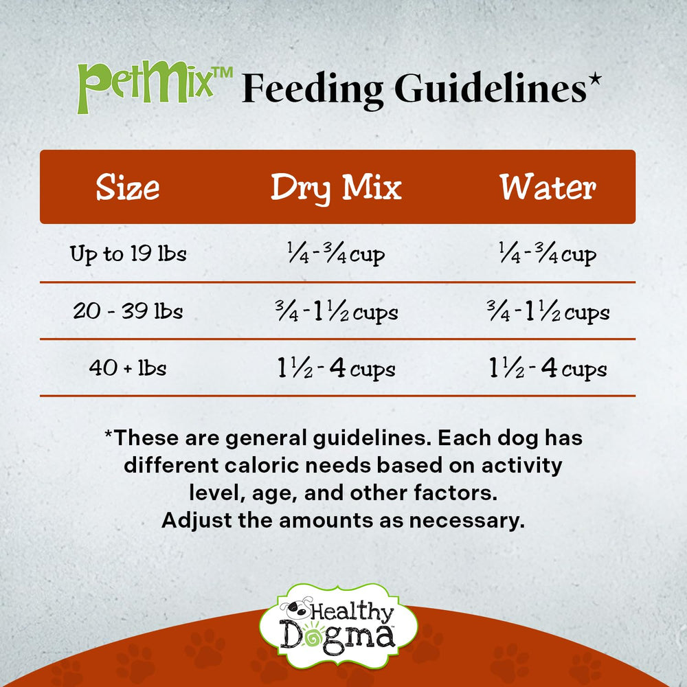 Healthy Dogma PetMix: proceso familiar que garantiza frescura y consistencia