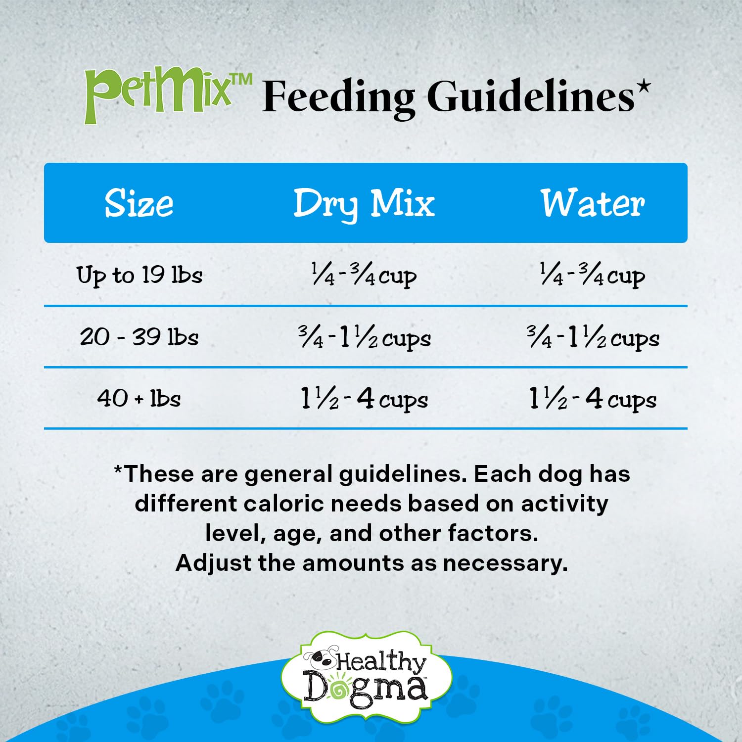 Healthy Dogma PetMix Fish Dinner sin conservantes ni aditivos artificiales.