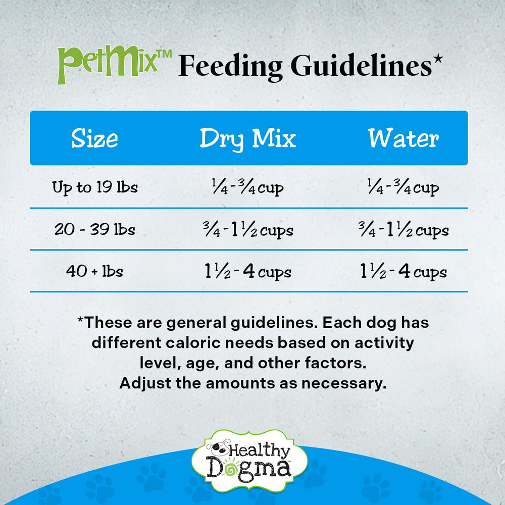 Healthy Dogma PetMix Fish Dinner sin conservantes ni aditivos artificiales.