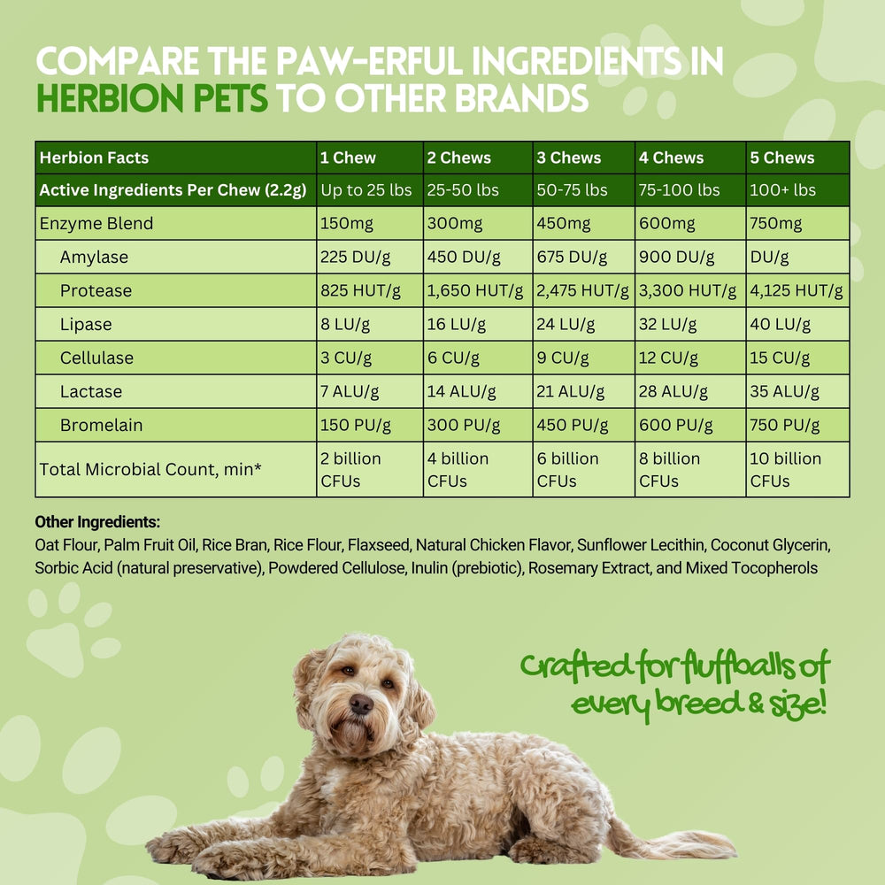 Herbion Pets: fabricado en EE UU, manejo de calidad en cada lote
