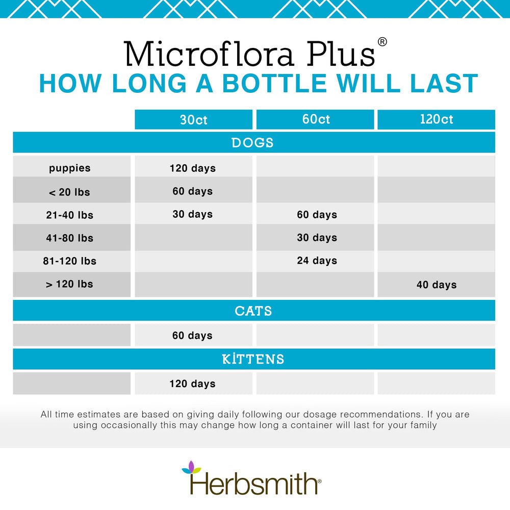 Mano sosteniendo el bote de Microflora Plus para administración fácil