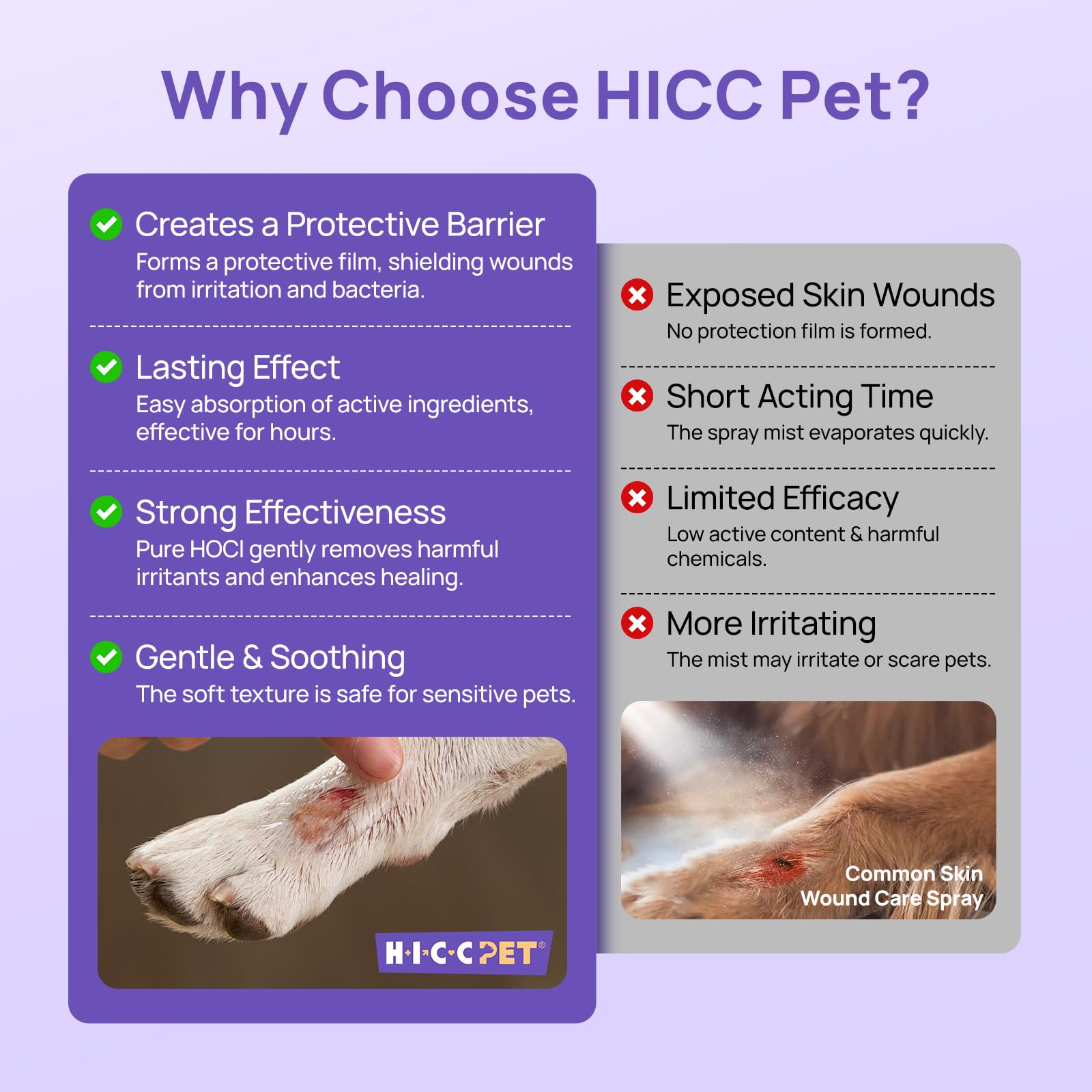 HICC PET pack de dos unidades para cuidado continuo de heridas caninas.