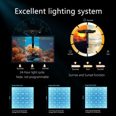 Lentes de 90 grados distribuyen la luz de forma uniforme.