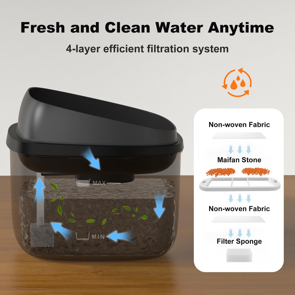 HOLAPAW filtración de 4 capas elimina impurezas y regula el agua.
