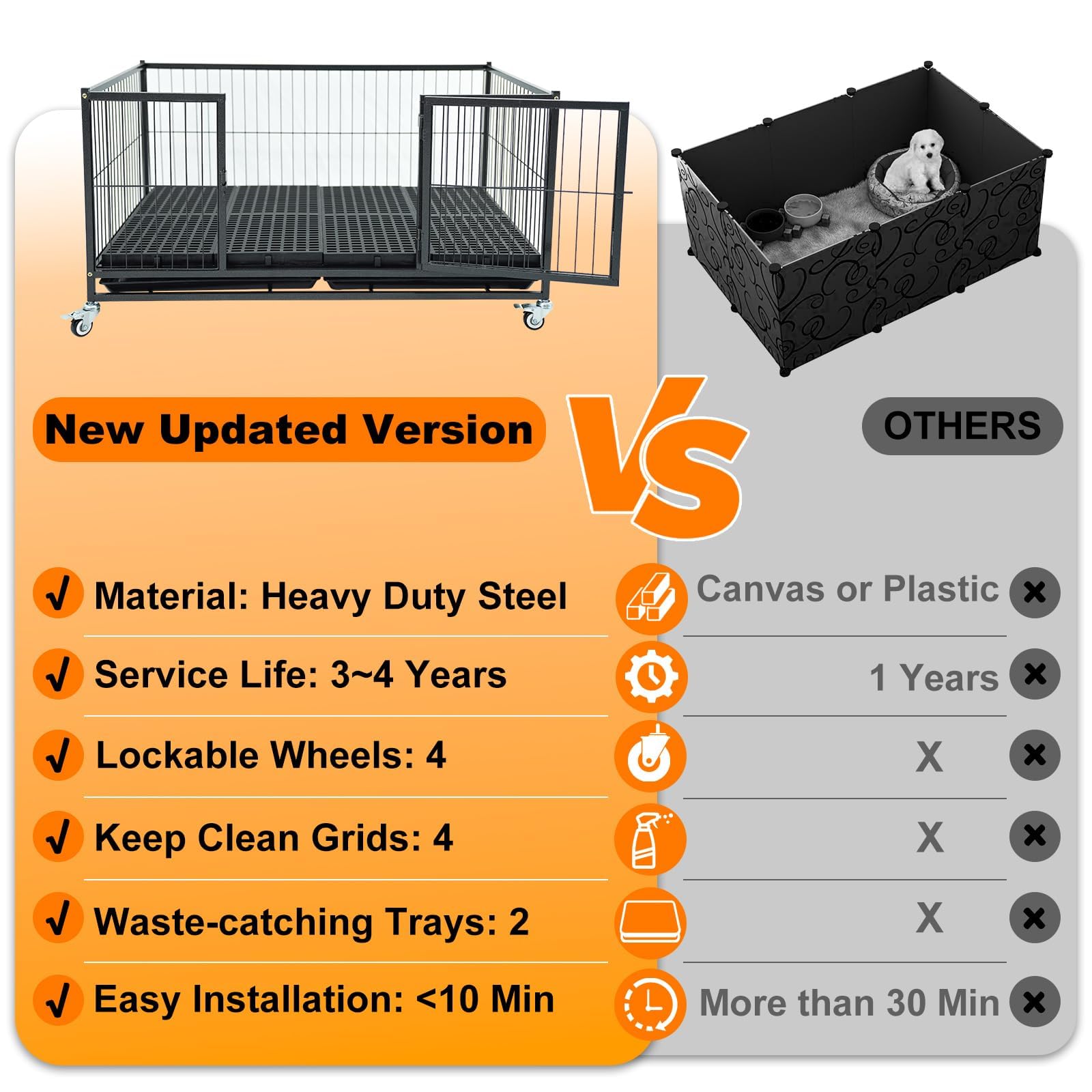 Homey Pet caja whelping 43, bandejas removibles para limpieza sencilla