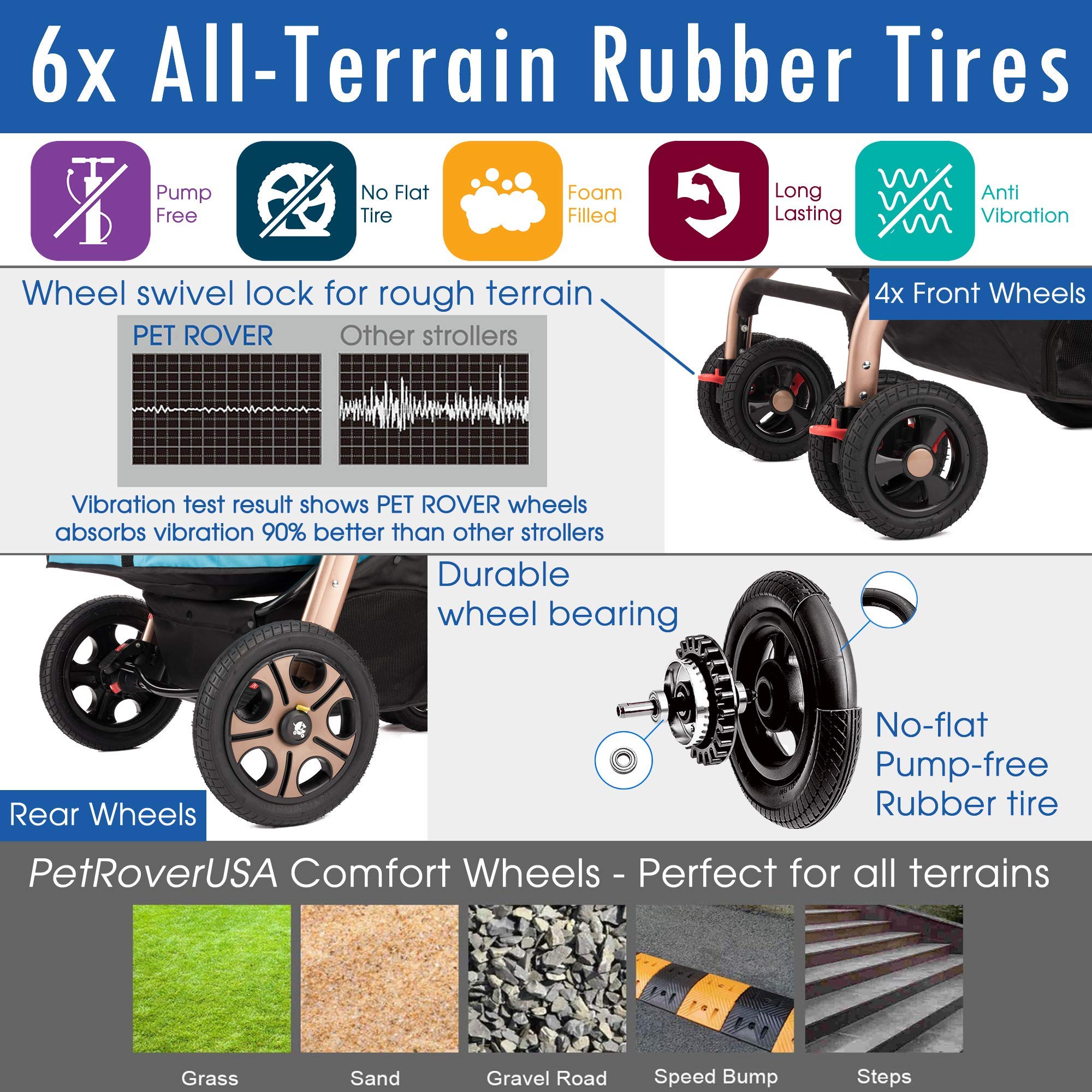 HPZ Pet Rover Titan-HD: acceso frontal y trasero sin cremallera para mayor flexibilidad