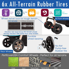 HPZ Pet Rover Titan-HD: acceso frontal y trasero sin cremallera para mayor flexibilidad
