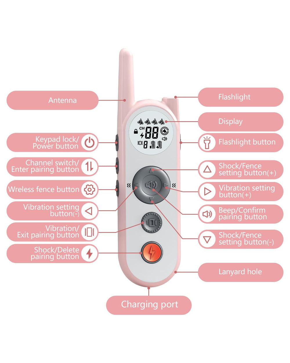 Htcuto: tecla de bloqueo y luz para uso nocturno del collar.