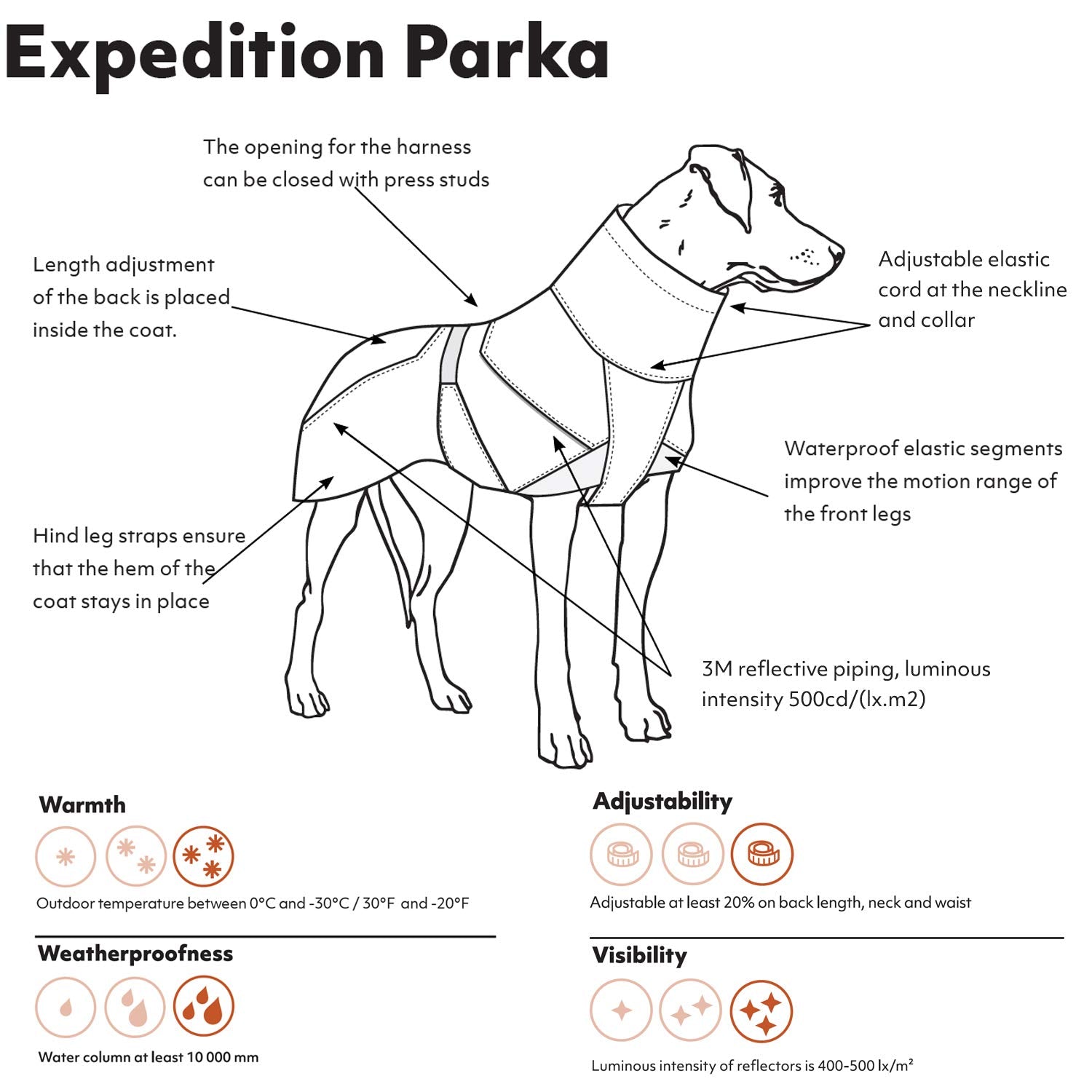 Hurtta Expedition Parka diseño que facilita movimiento durante juego y carrera