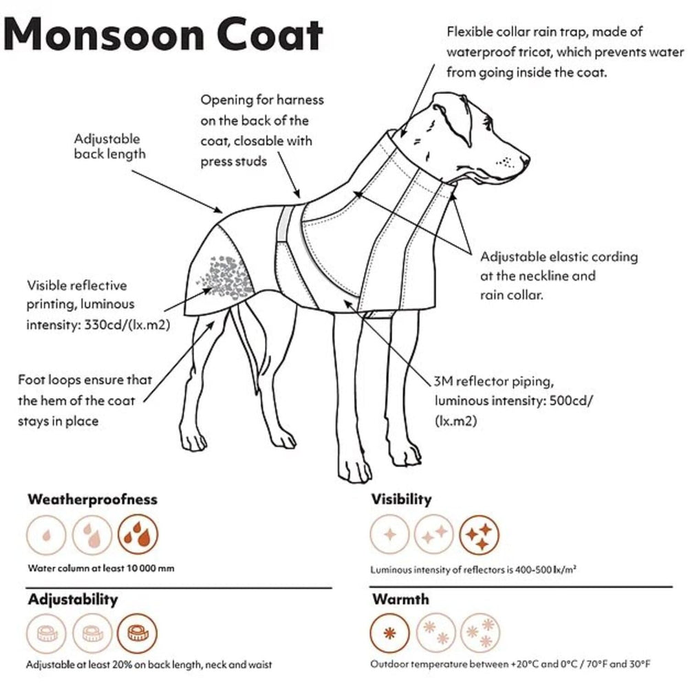 Hurtta Monsoon Coat con impresiones reflectantes traseras para mayor visibilidad.