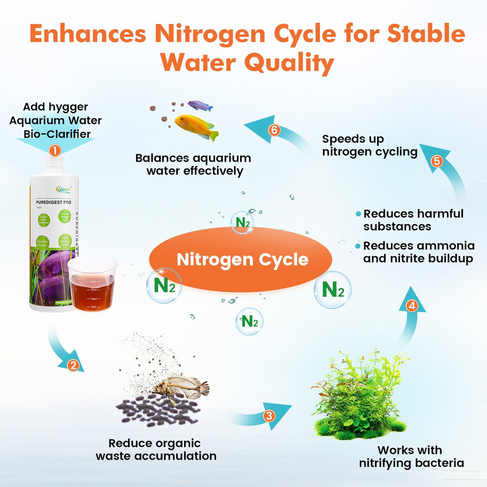 Hygger Bioaclarificador reduce desechos orgánicos para mantenimiento más eficiente