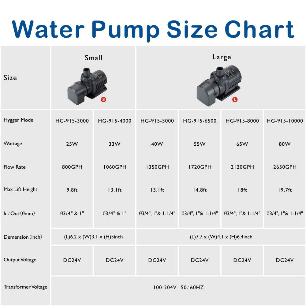 Conjunto de piezas Hygger incluido facilita montaje y mantenimiento