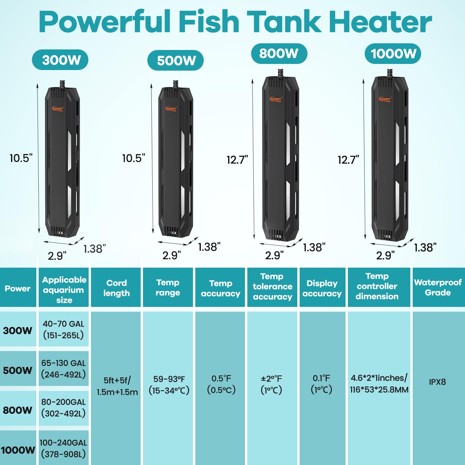 Protección contra quedarse fuera del agua para seguridad del acuario Hygger 1000W.