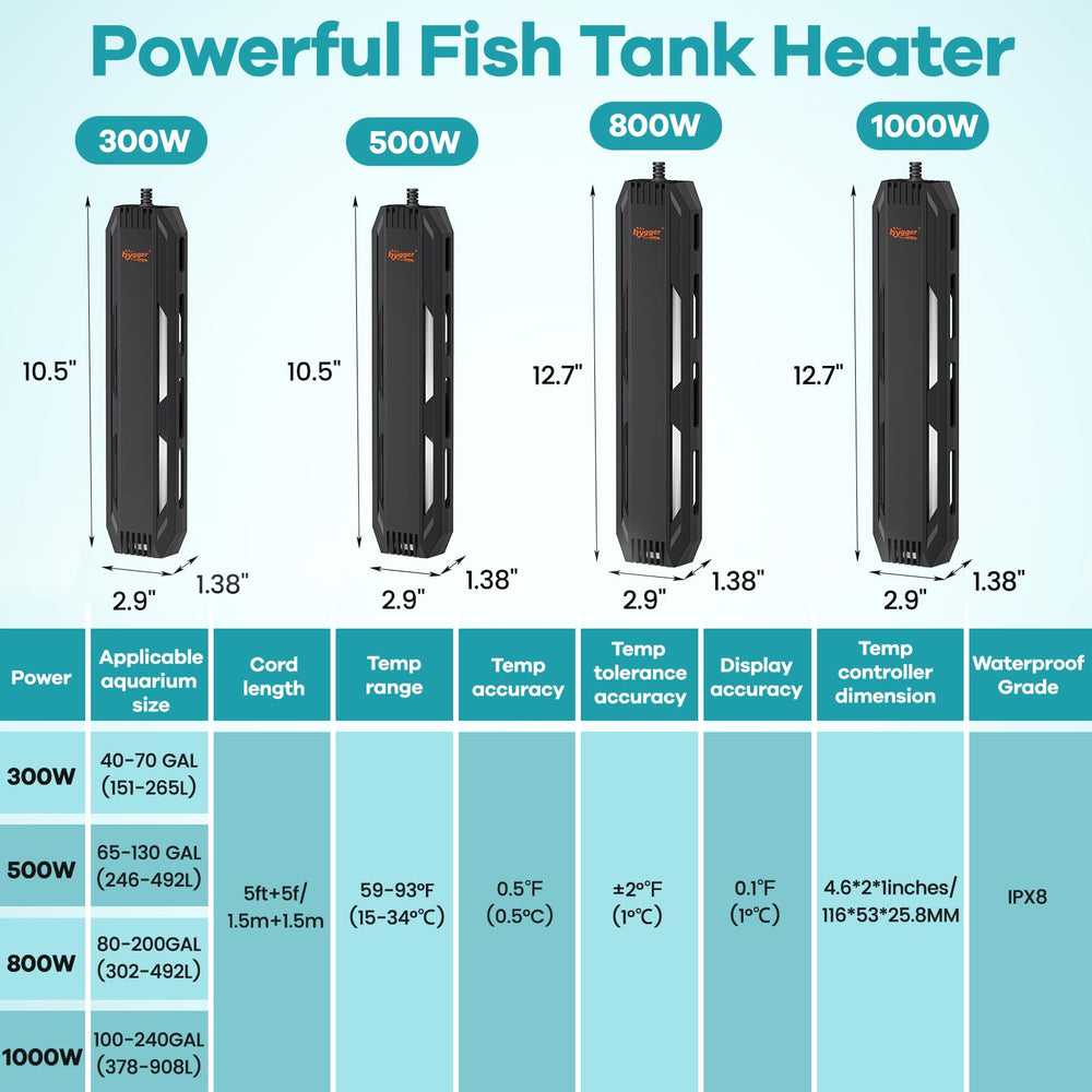 Protección contra quedarse fuera del agua para seguridad del acuario Hygger 1000W.