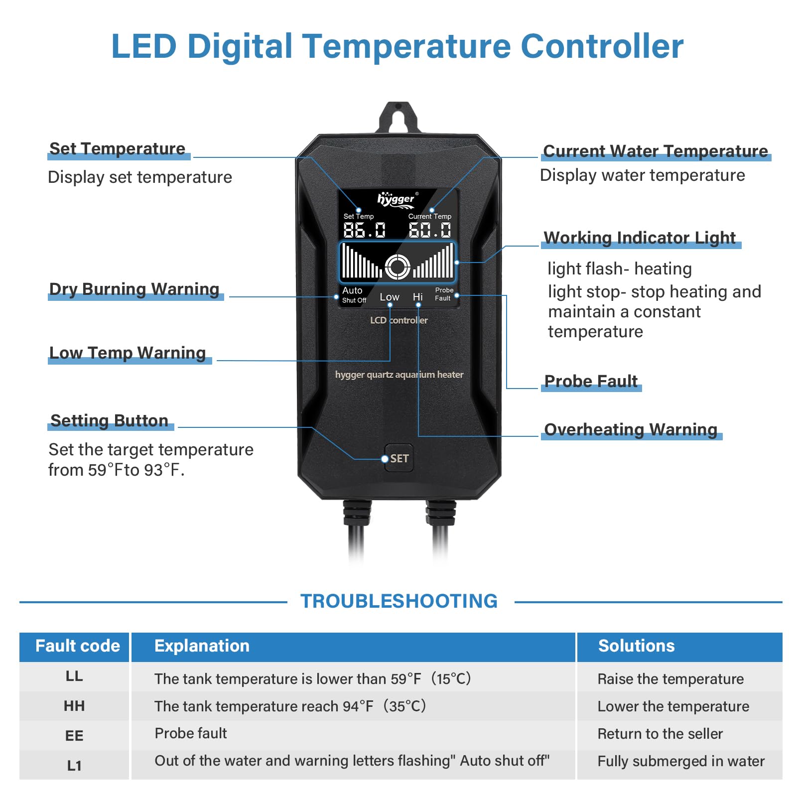 Calentador hygger de 500 vatios con panel digital y control externo para mayor comodidad.