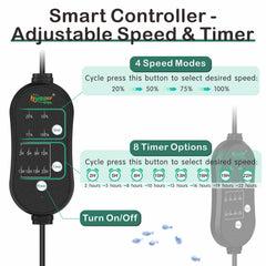 Hygger controlador de velocidades, panel claro, ajuste rápido para peces.