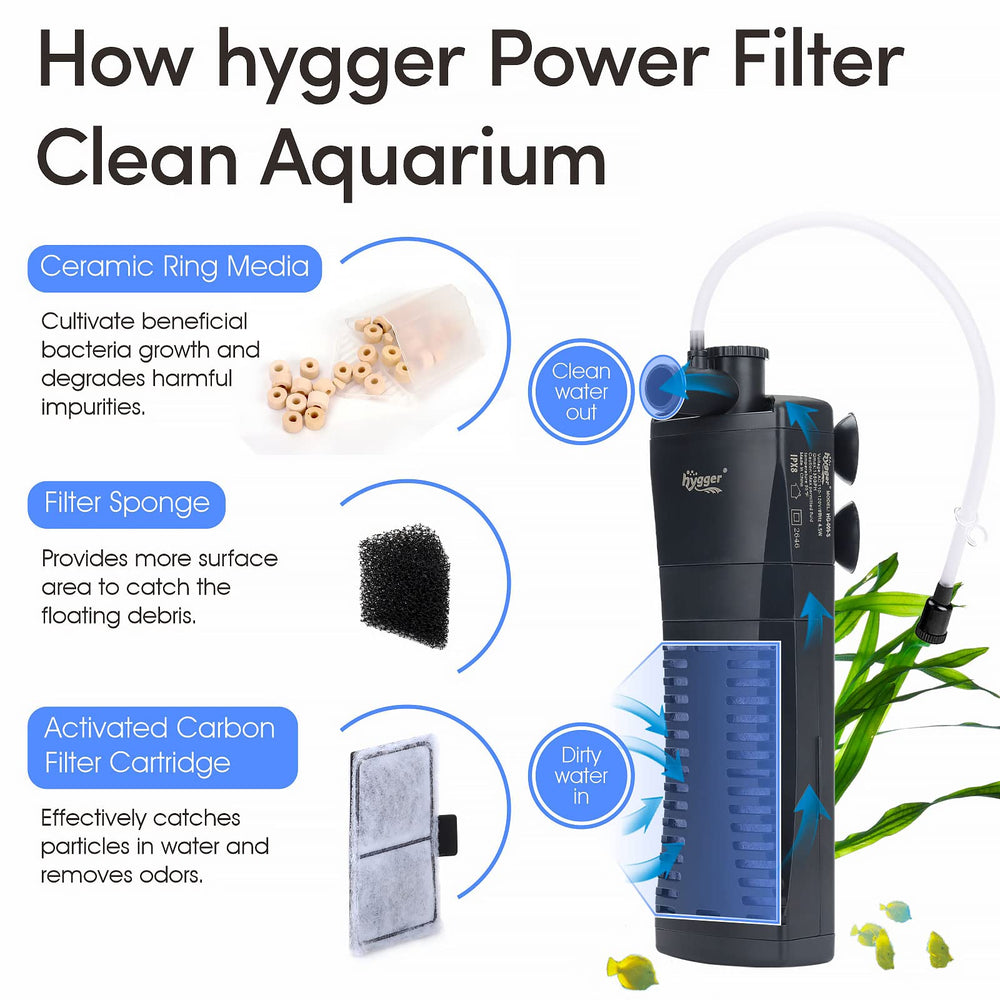 hygger filtradora submersible en esquina con boquilla plana para cobertura uniforme.