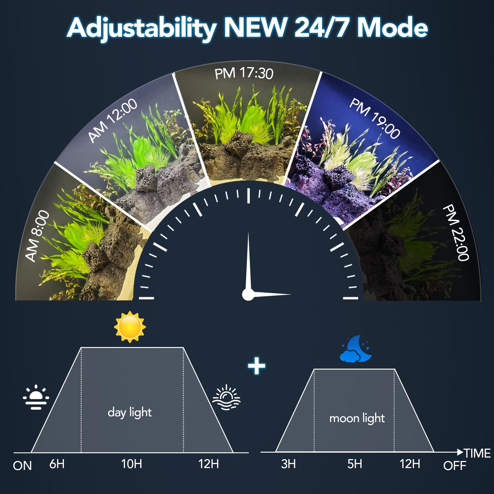 Iluminación Hygger para día y noche con control externo en acuarios plantados.
