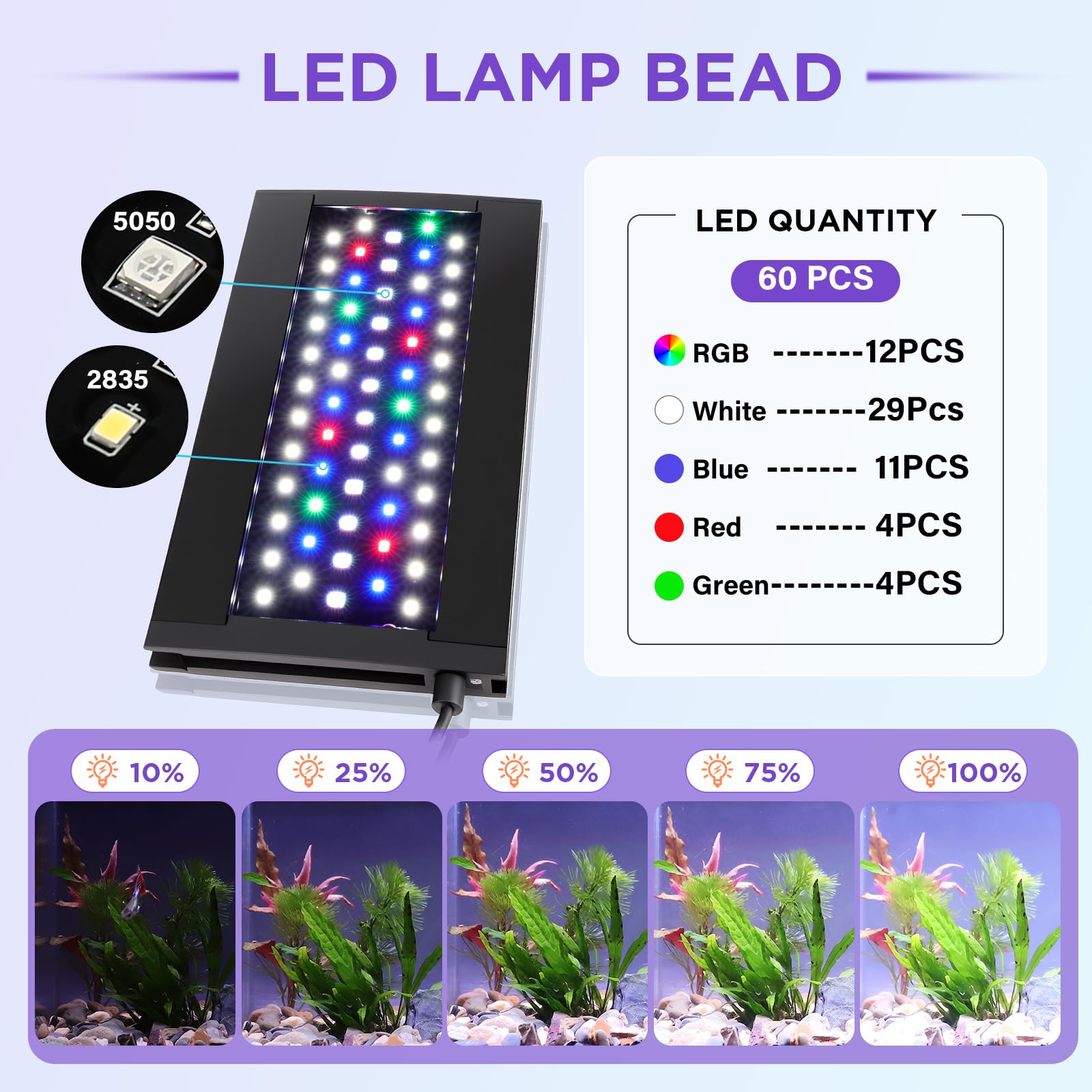 Hygger LED 2835/5050: durabilidad y reproducción de color precisa.