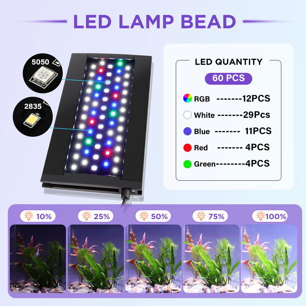 Hygger LED 2835/5050: durabilidad y reproducción de color precisa.