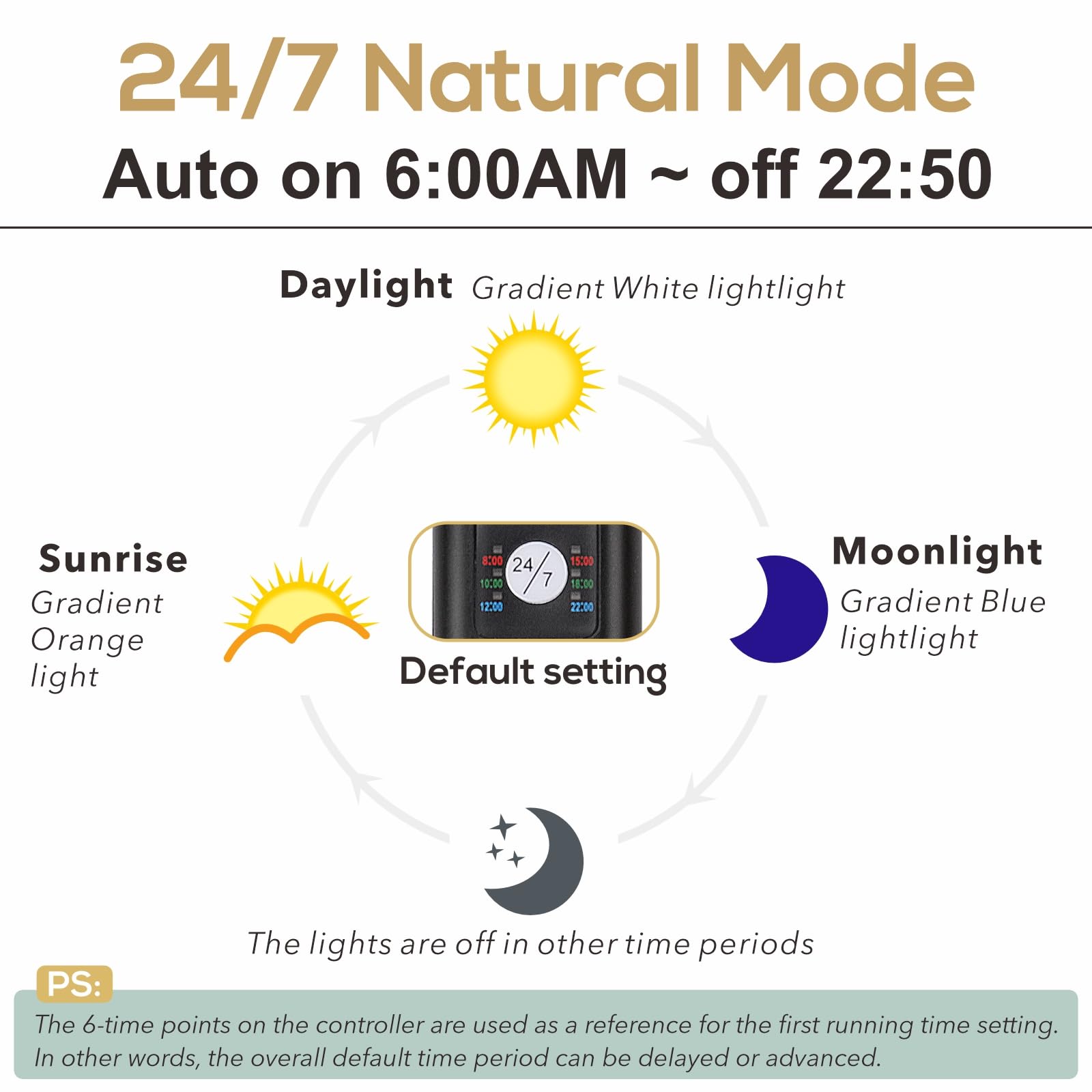 Hygger LED para acuario – luz luna: iluminación suave para observación nocturna.
