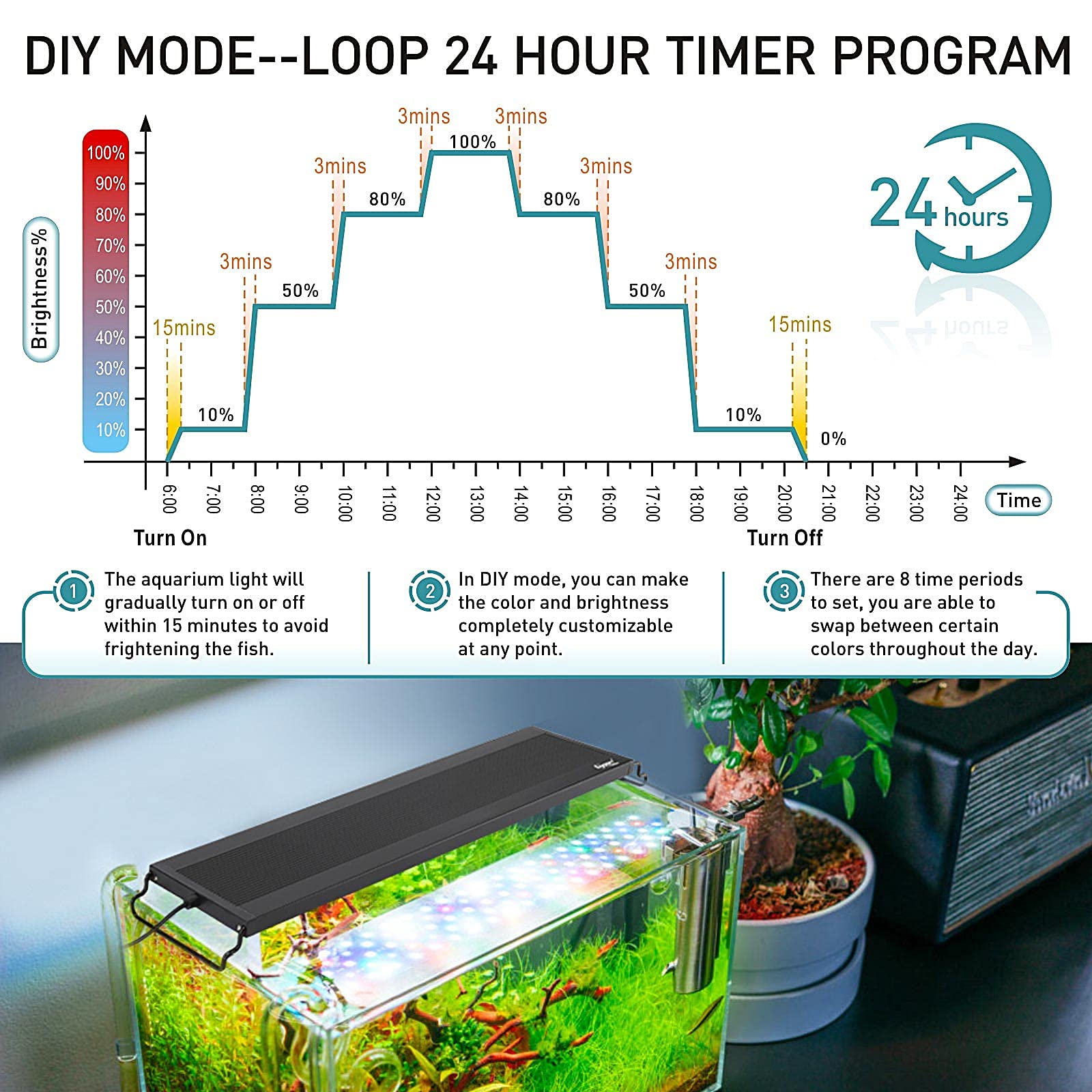 Espectro WRGB de hygger para plantas acuáticas con colores vivos