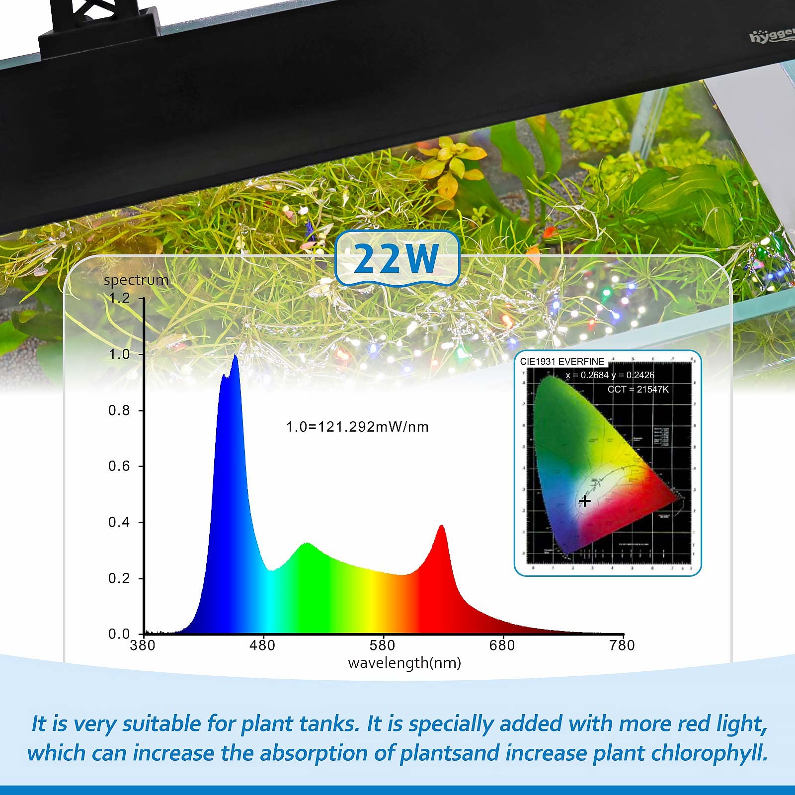 hygger led 5 filamentos, espectro suave similar a luz natural para visual cómodo