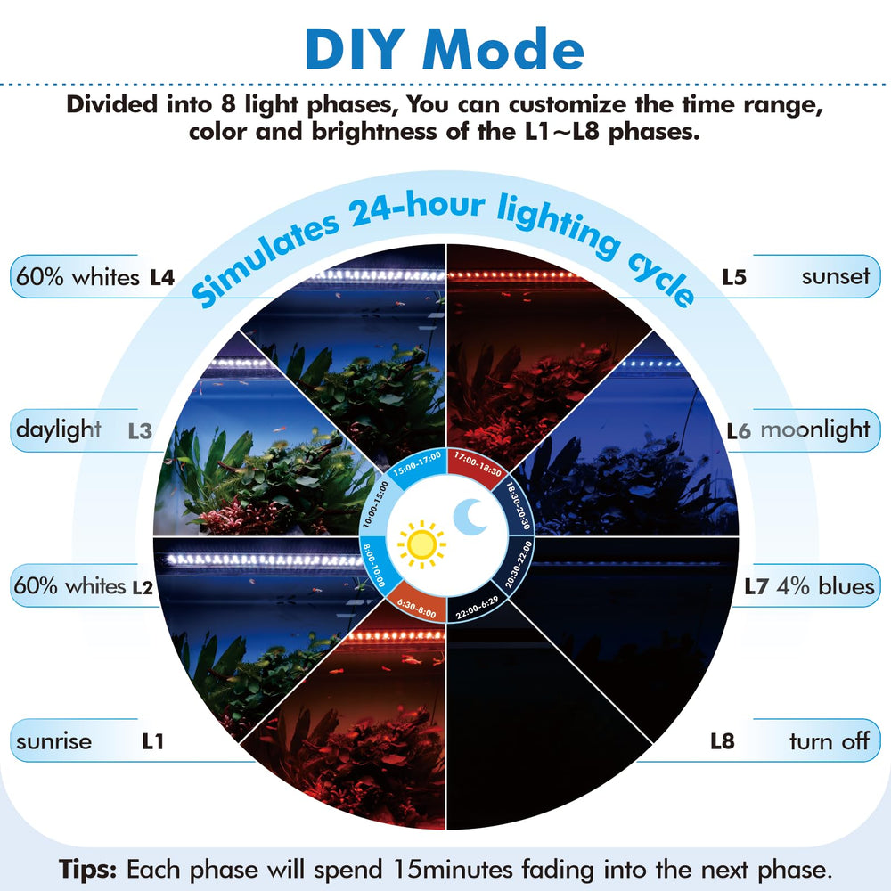 Modo DIY de hygger con programación hora a hora