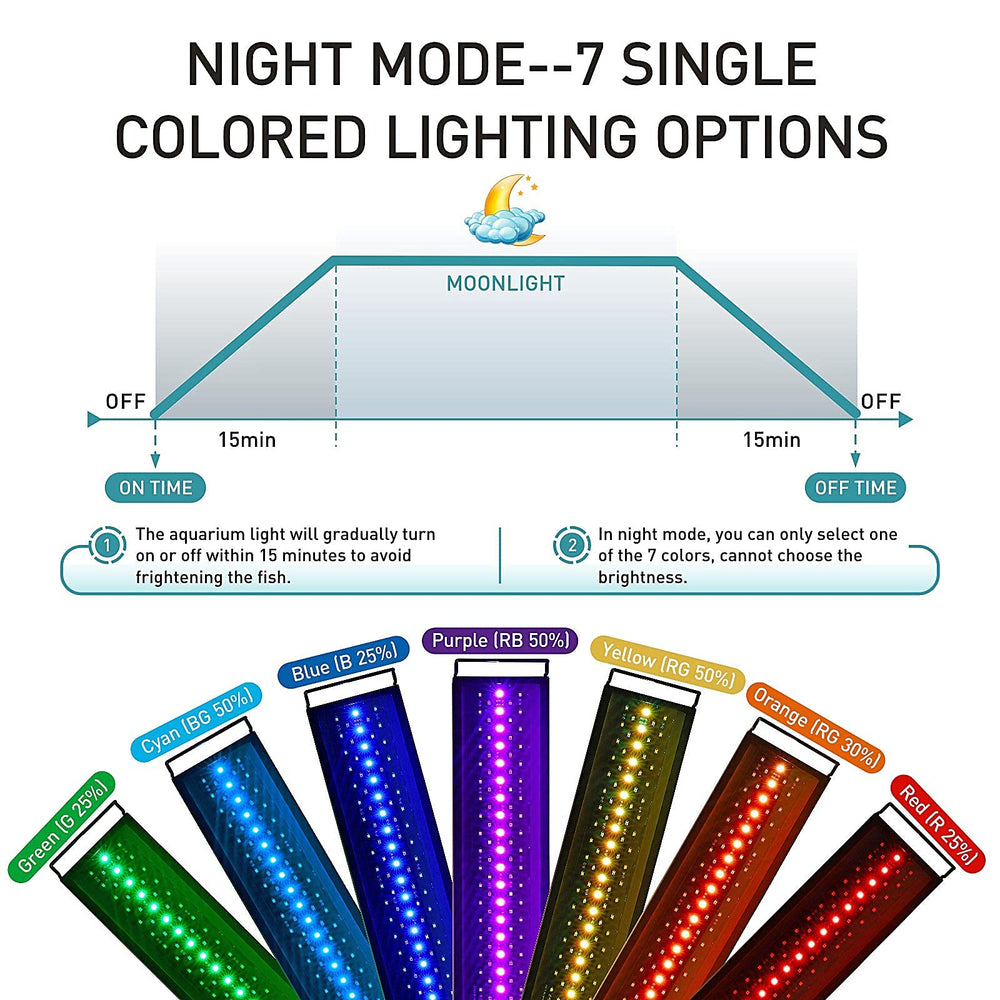 Luz hygger para plantas acuaticas, espectro WRGB mejora la visualizacion.