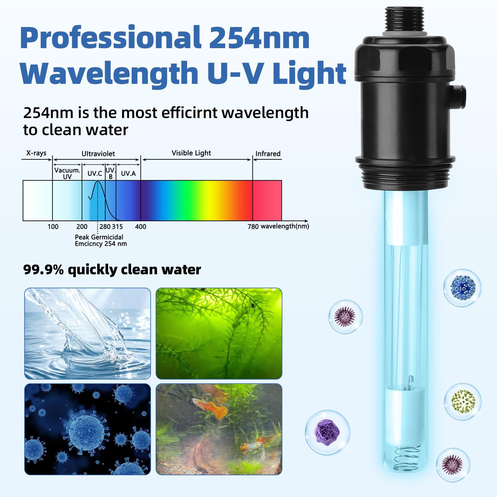 Hygger UV para acuario con filtro facilita instalación en sistemas canister.